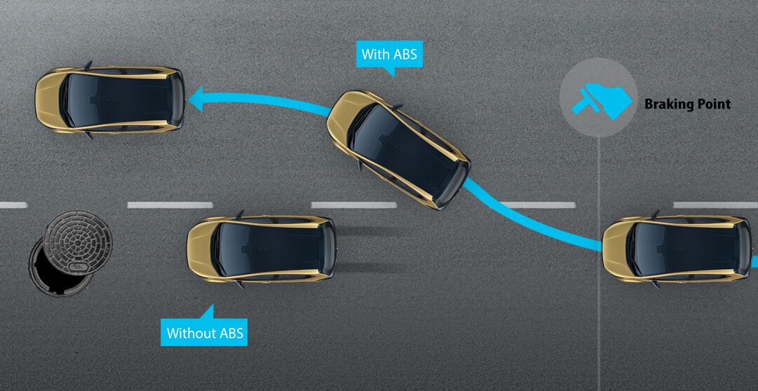 Anti-lock Braking System (ABS)