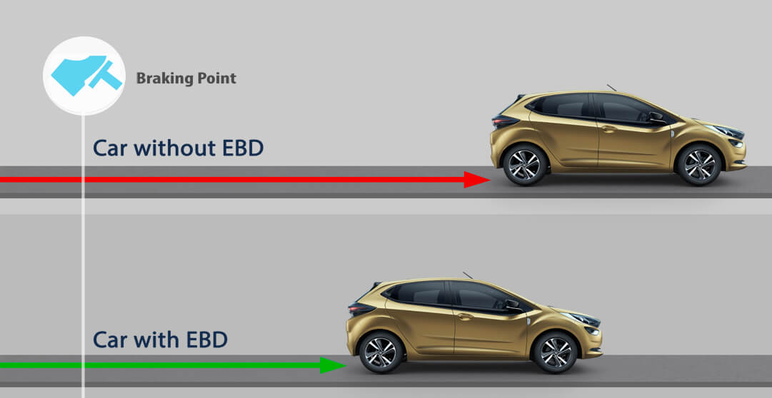 Electronic Brake-force Distribution